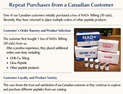 trường hợp công ty mới nhất về Đơn hàng lặp lại từ khách hàng Canada cho sản phẩm NAD+ và Peptide